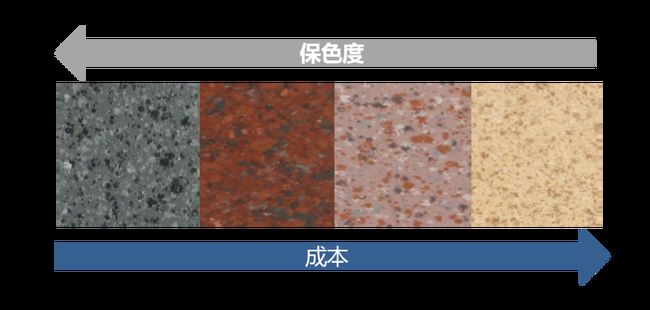 外墻涂料工程施工如何優(yōu)化成本?