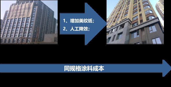 外墻涂料工程施工如何優(yōu)化成本?